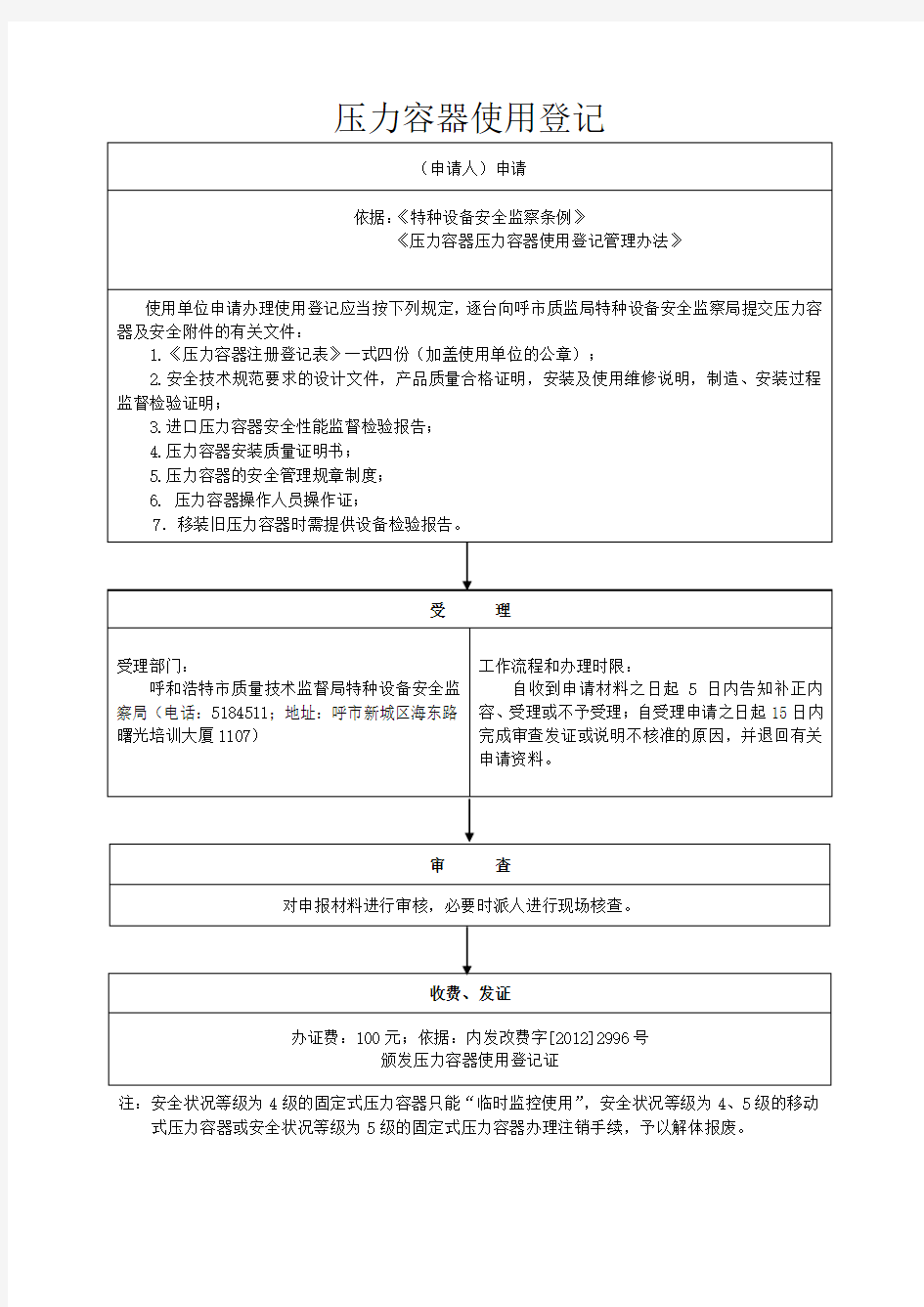 压力容器使用登记