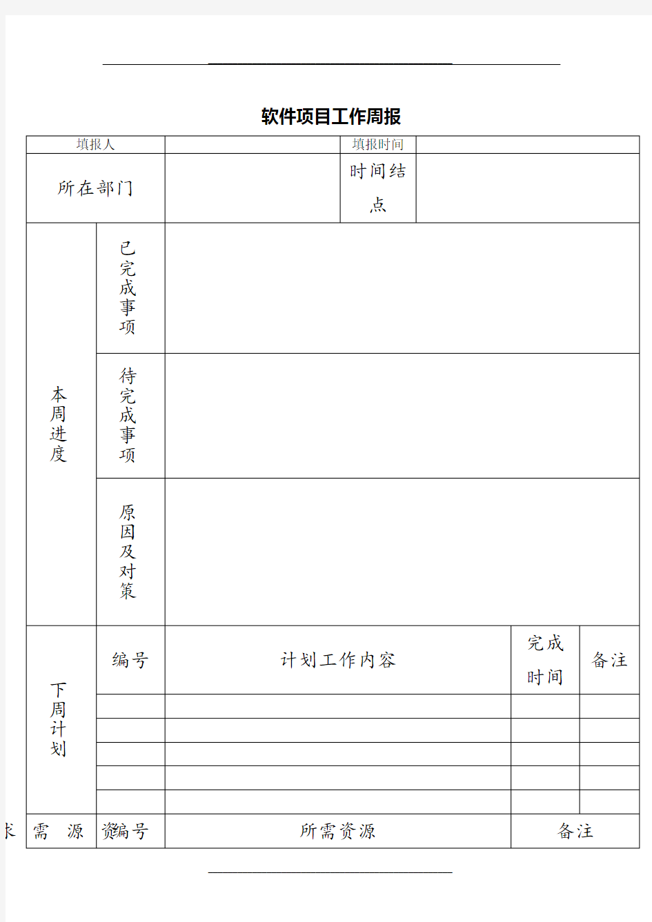 软件项目工作周报模板