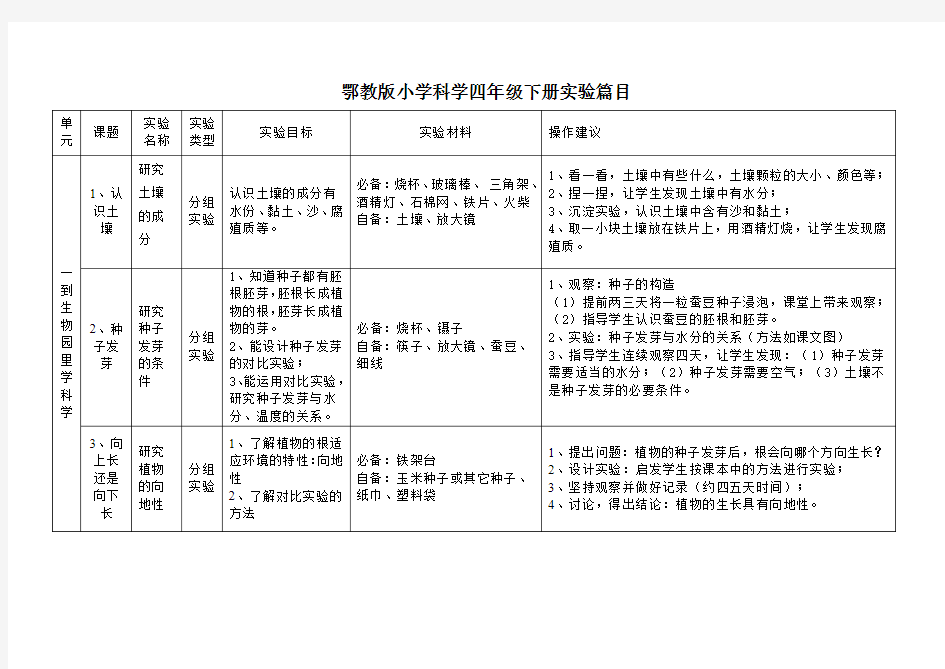 鄂教版小学科学四年级下册实验篇目