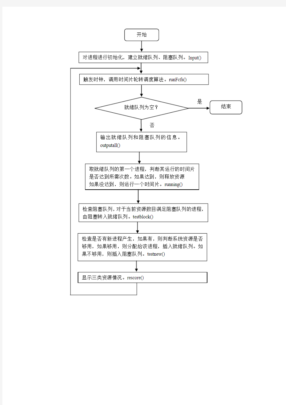 操作系统实验报告--实验一--进程管理