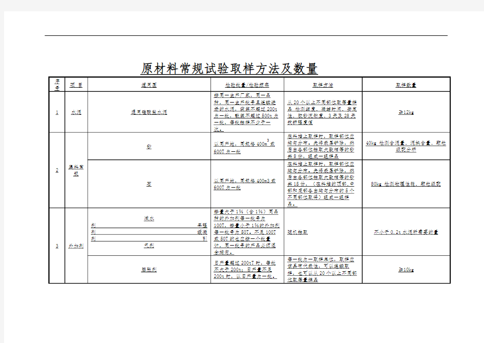 原材料常规试验取样方法及数量