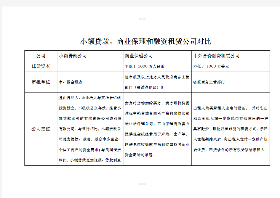 小额贷款、商业保理和融资租赁公司对比