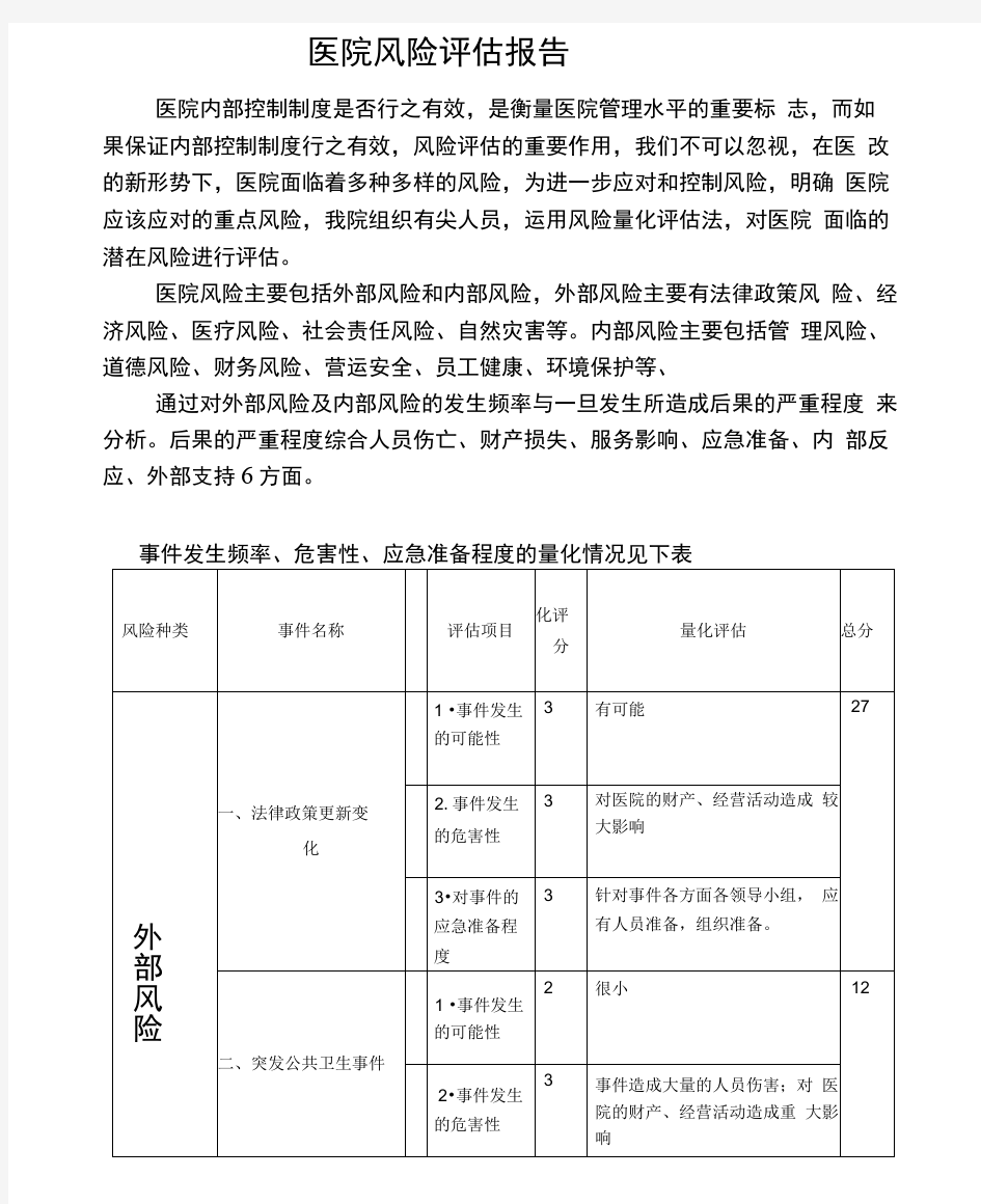 医院风险评估报告