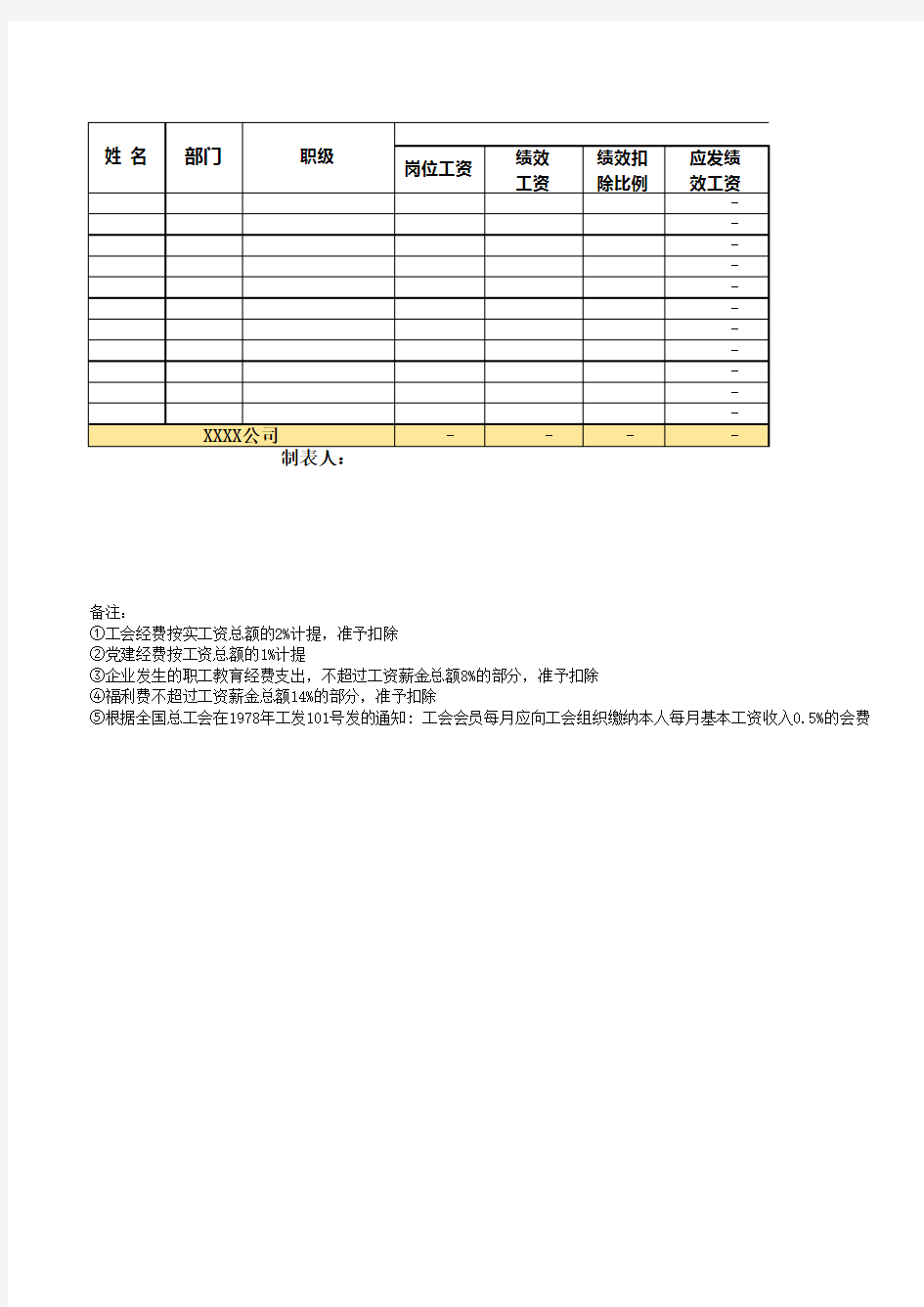 人工成本报表-企业通用