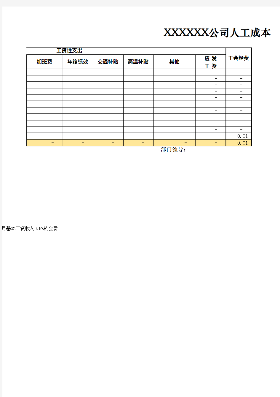 人工成本报表-企业通用