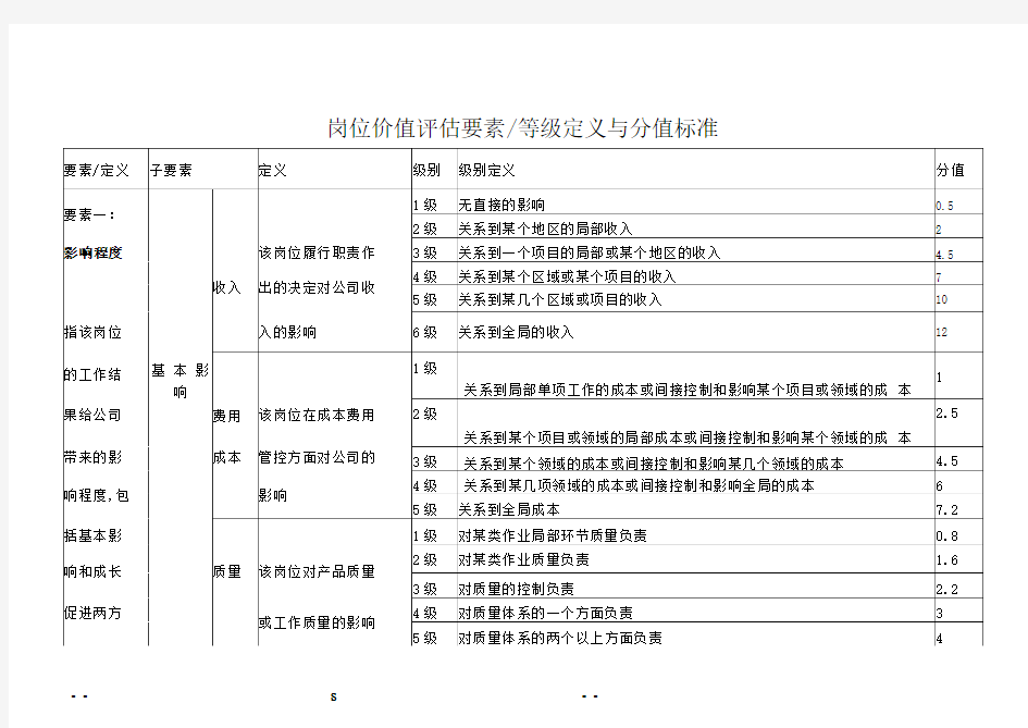 岗位价值评估要素