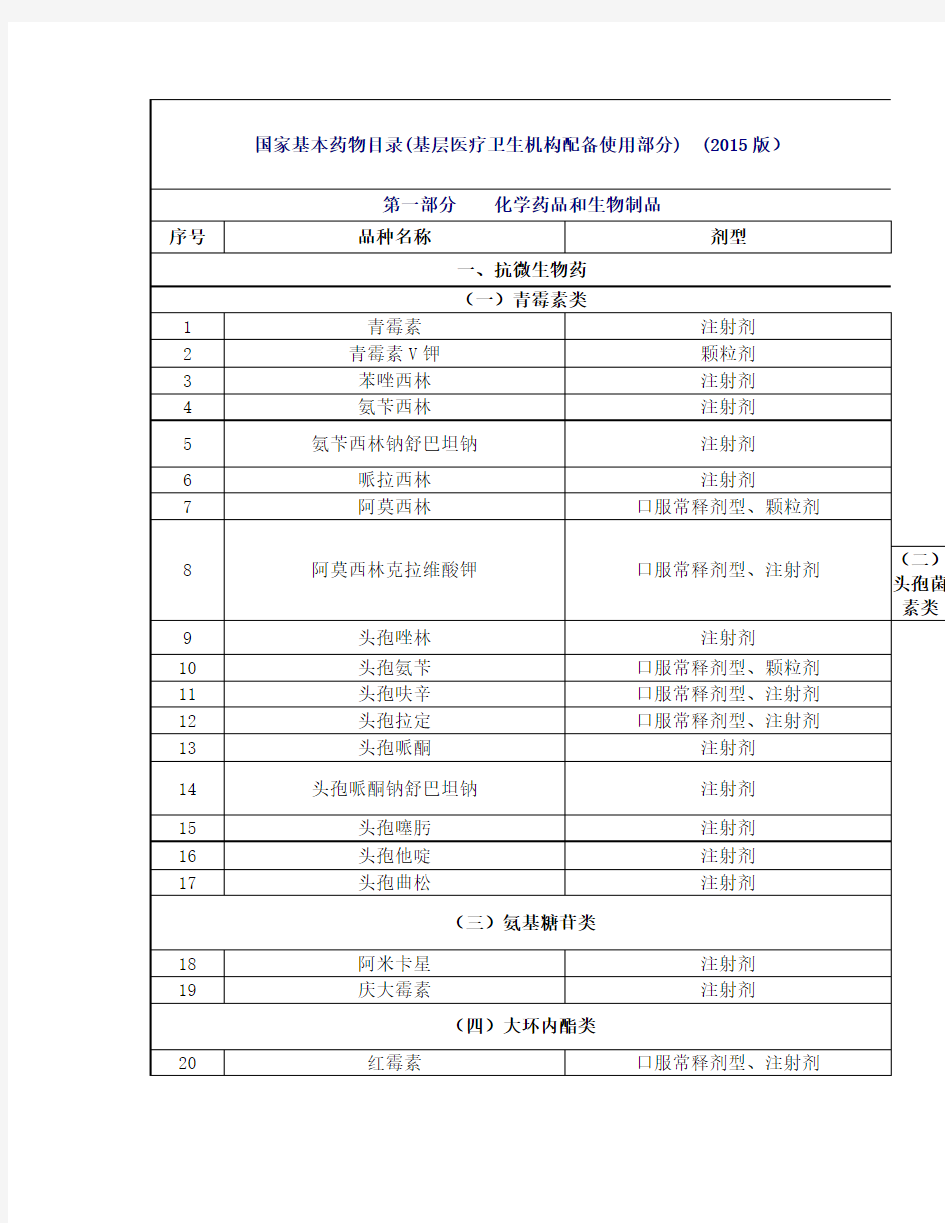 国家基本药物目录2015