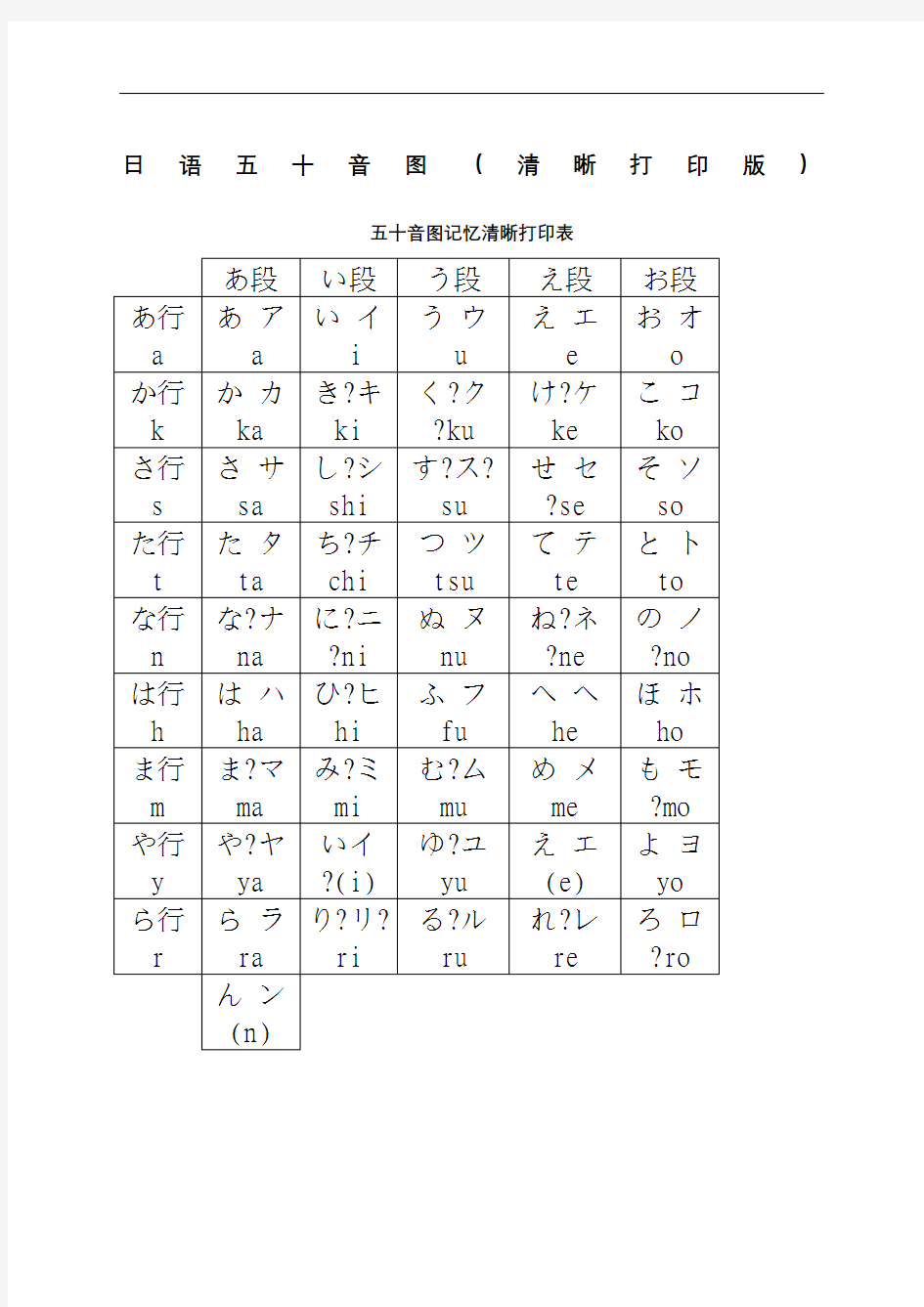 日语五十音图清晰打印版新编