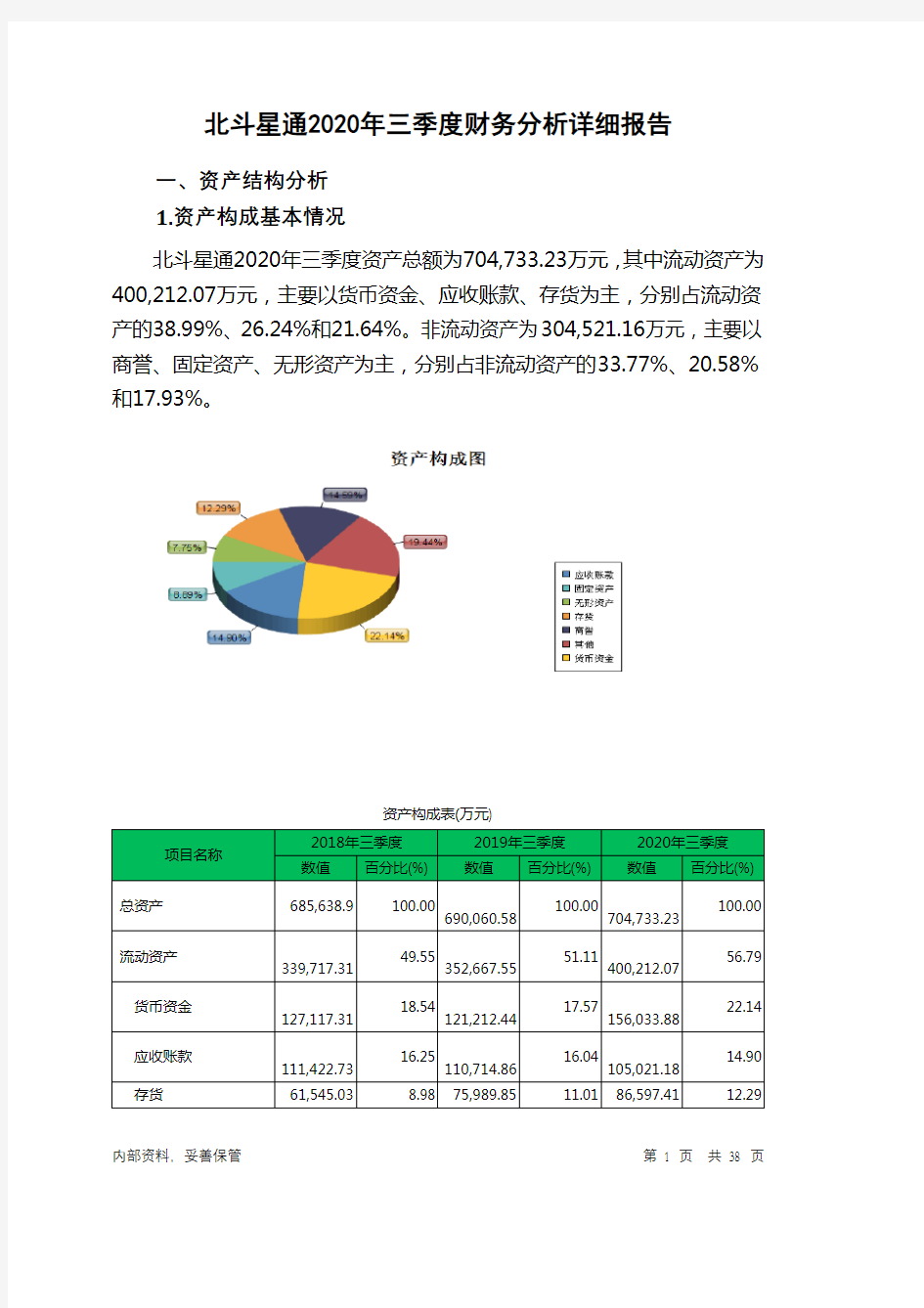 北斗星通2020年三季度财务分析详细报告