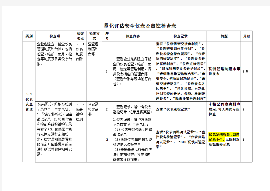 安全仪表及自控检查表