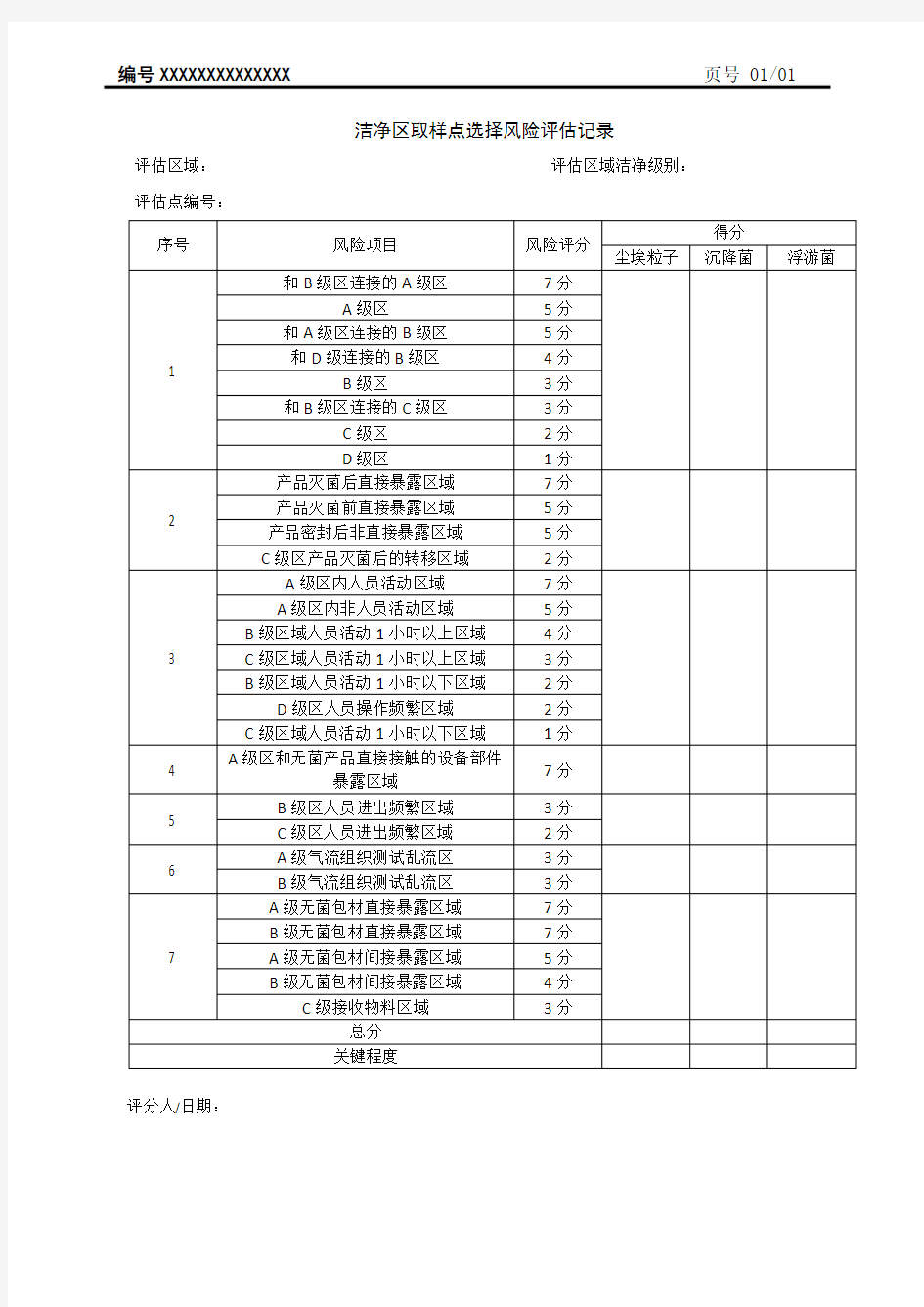 洁净区取样点选择风险评估记录