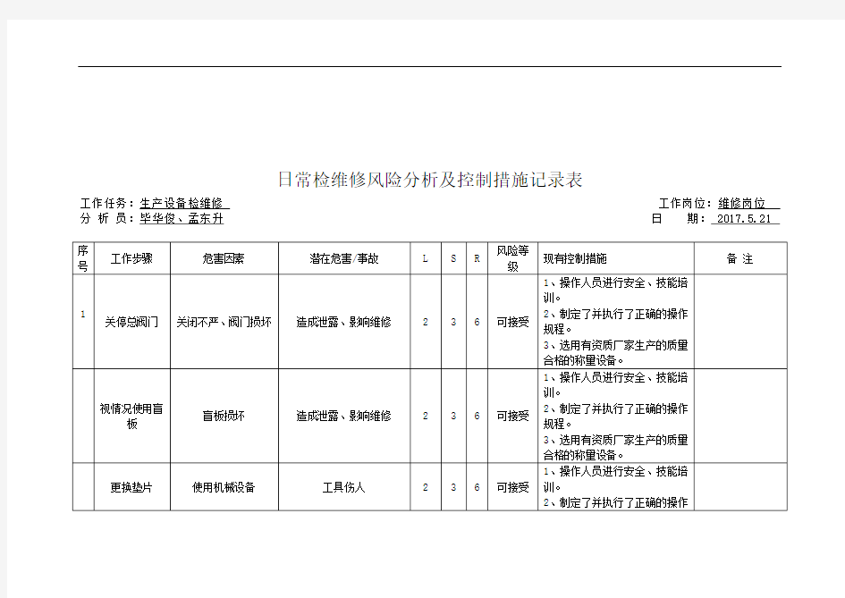 日常检维修风险分析