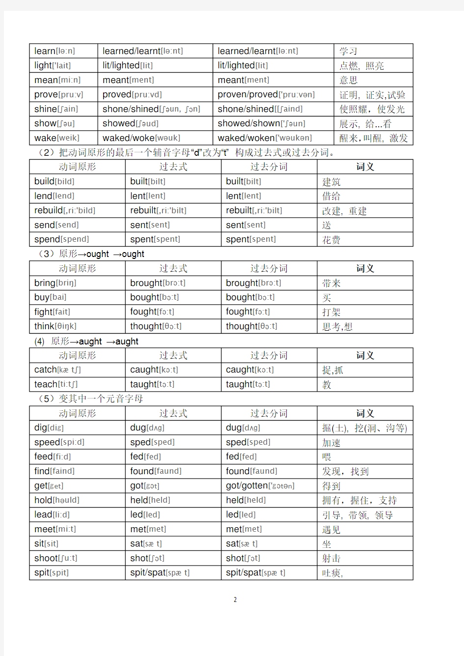 常用英语不规则动词表完整版