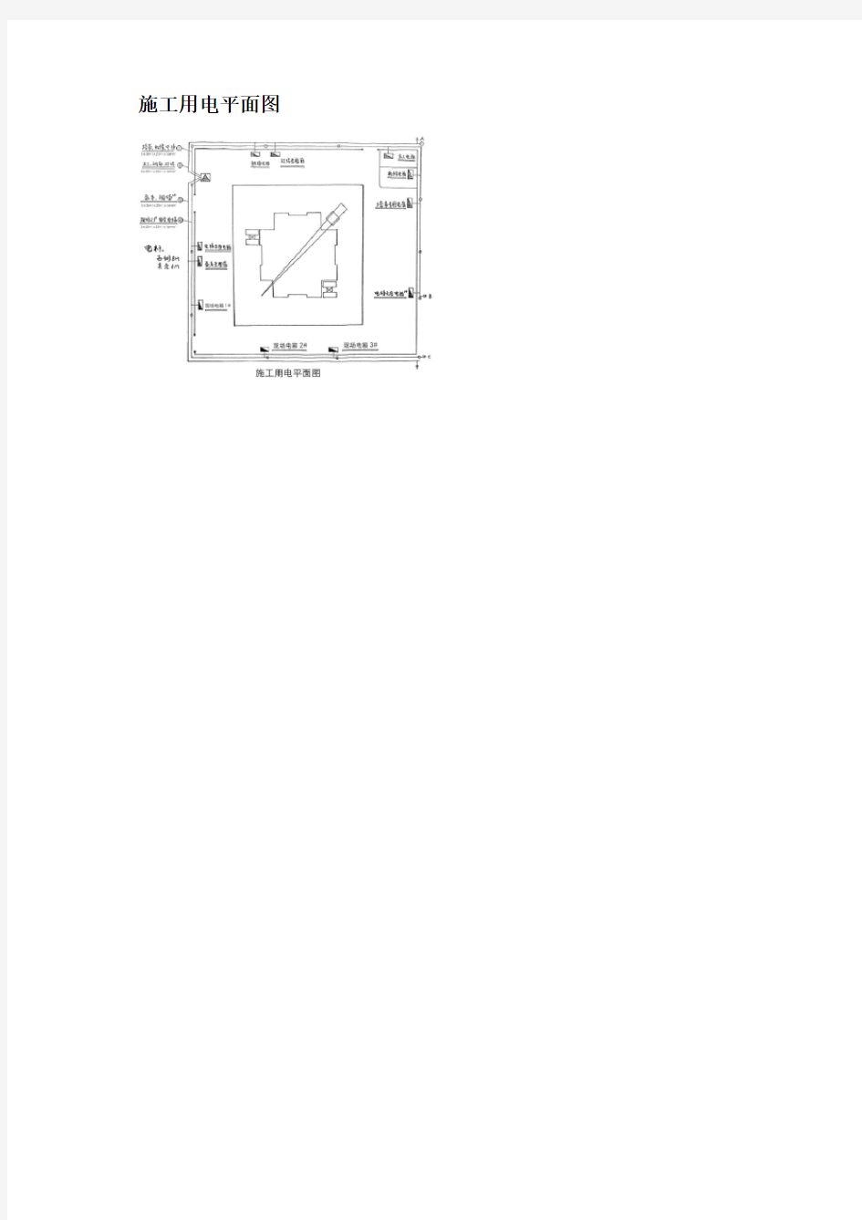 施工用电平面图