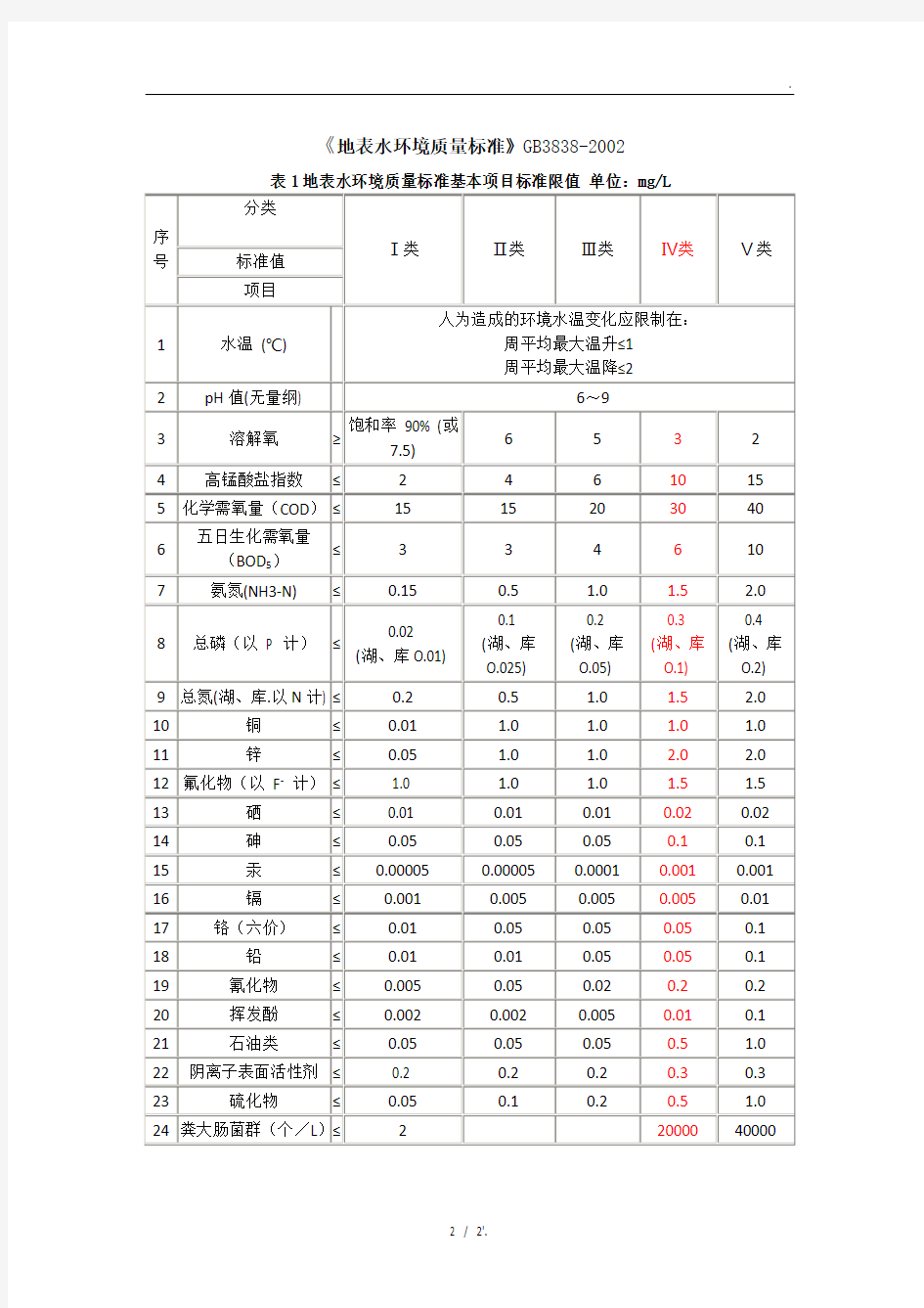 水质标准一级A与地表四类