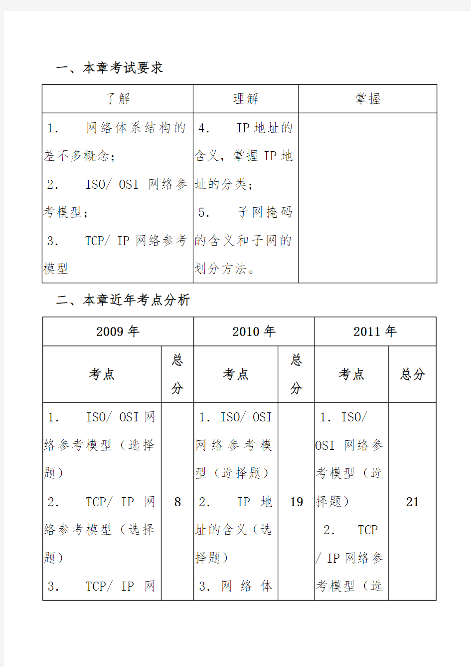 计算机网络体系结构考试试题