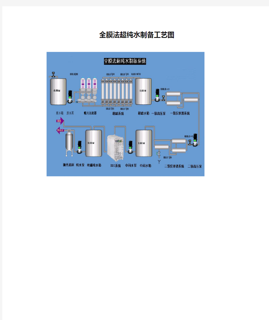 全膜法超纯水制备工艺图