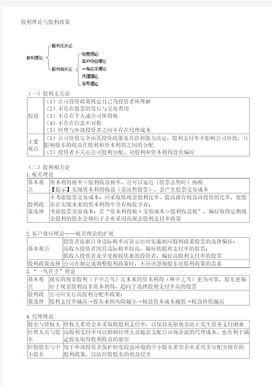 股利理论与股利政策