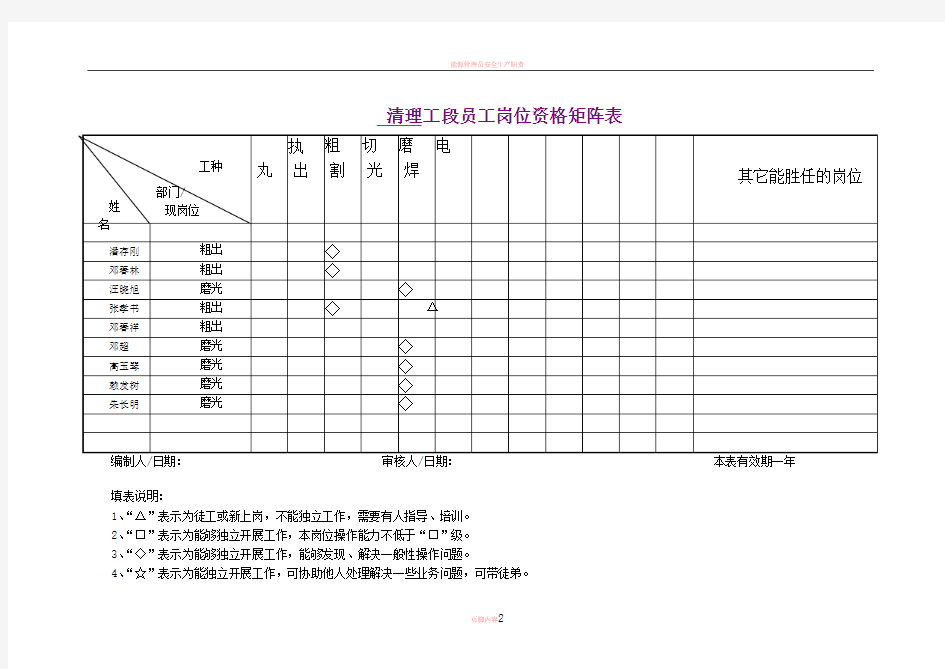 岗位人员矩阵图