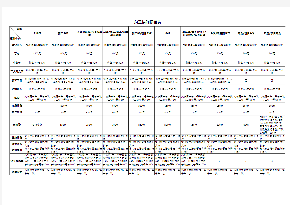 员工福利标准表