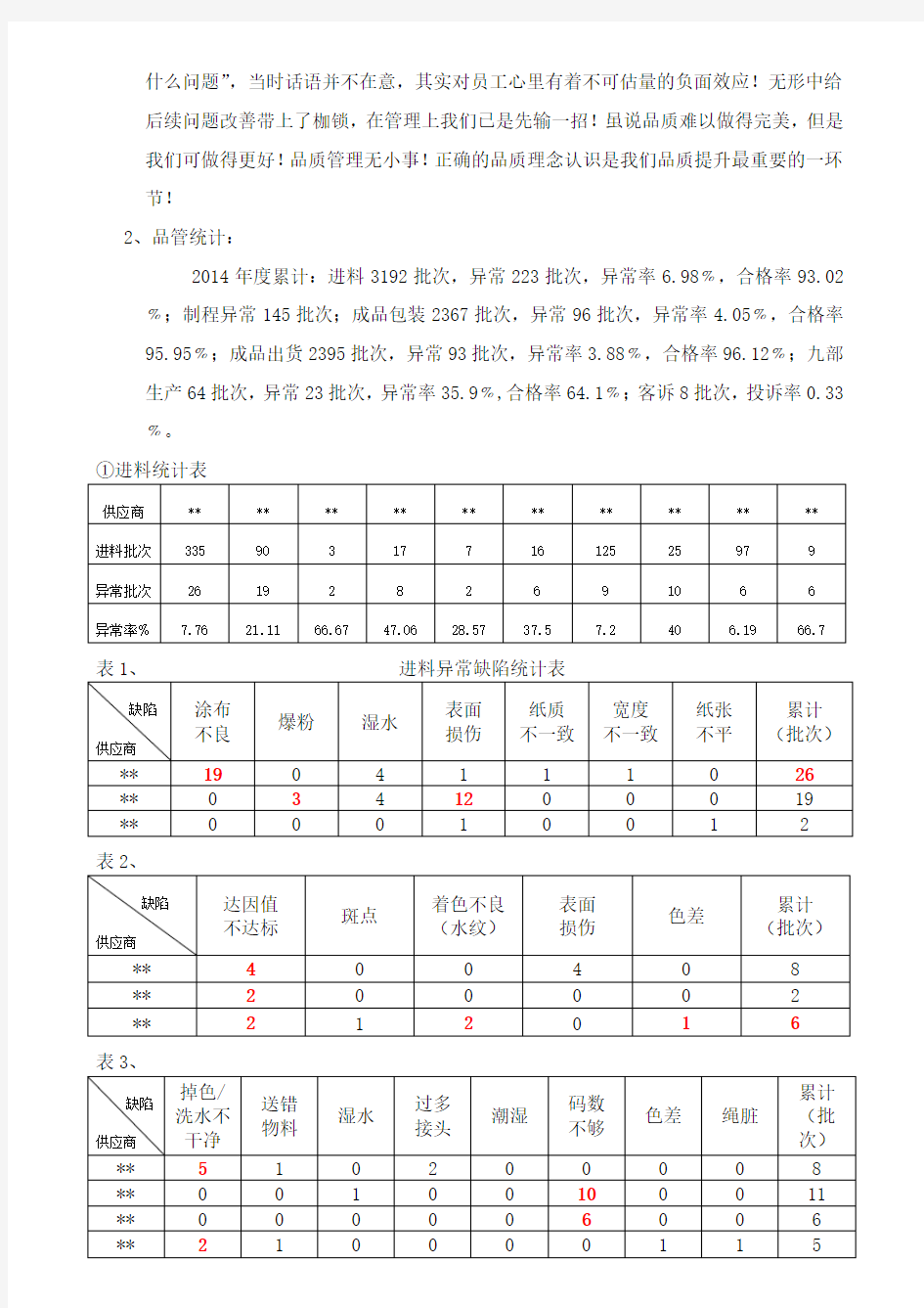 品管部工作总结