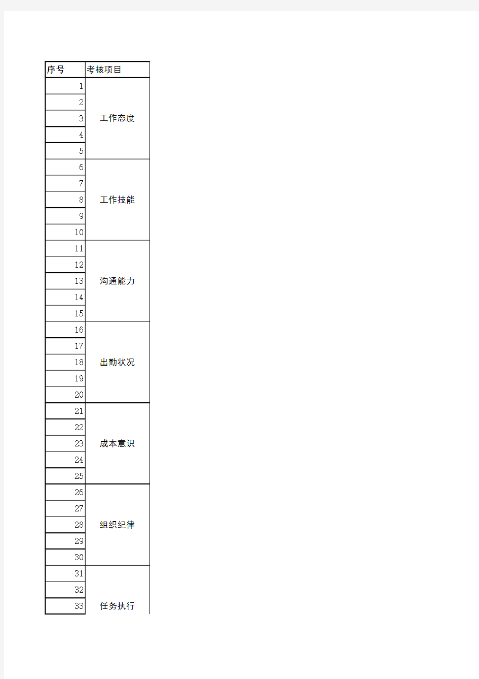 维护人员绩效考核表格