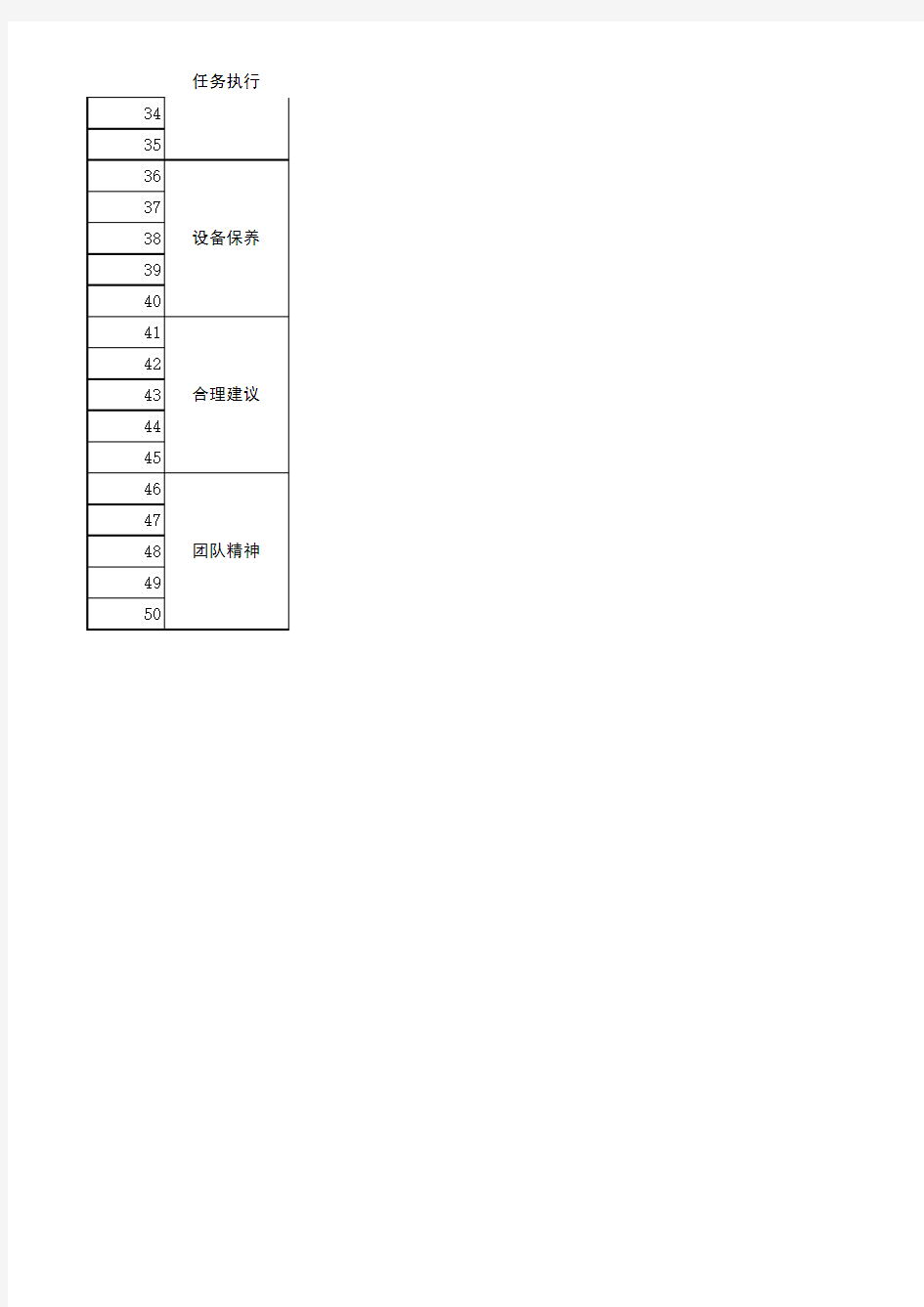 维护人员绩效考核表格