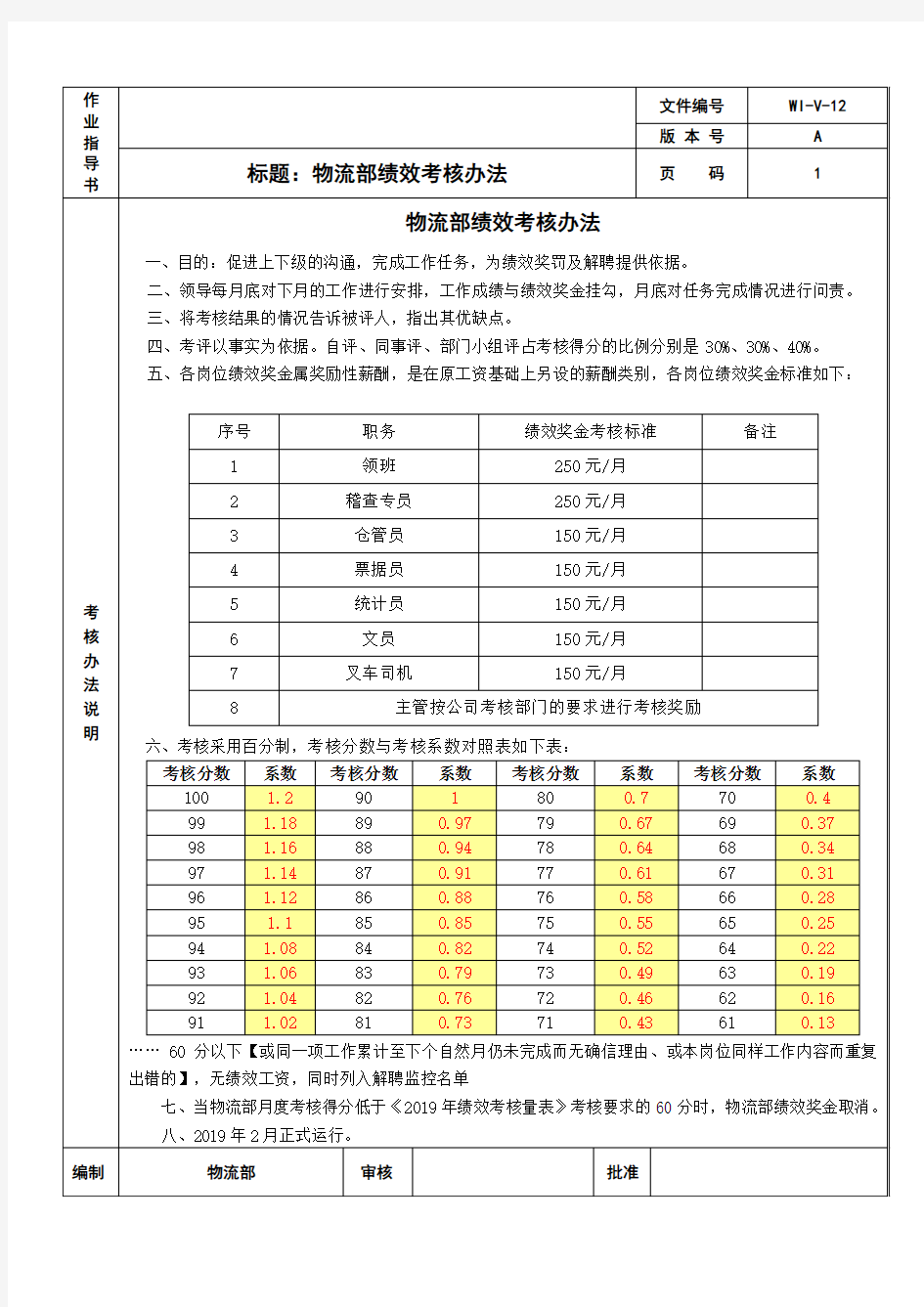 物流部绩效考核办法