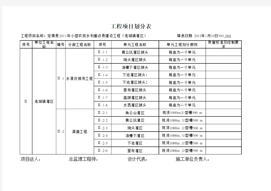 小型农田水利工程项目划分核定表