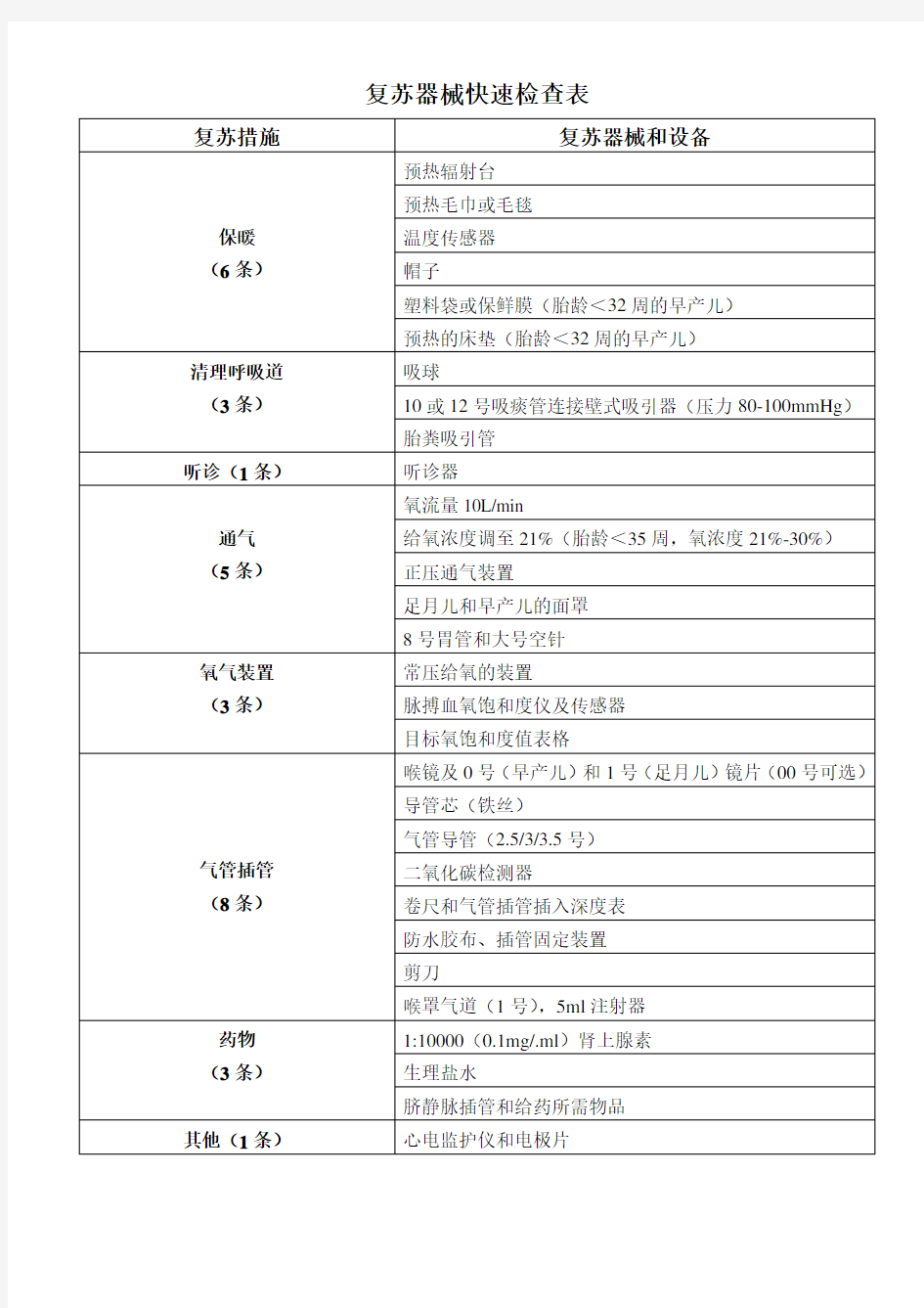 新生儿窒息复苏流程图word版