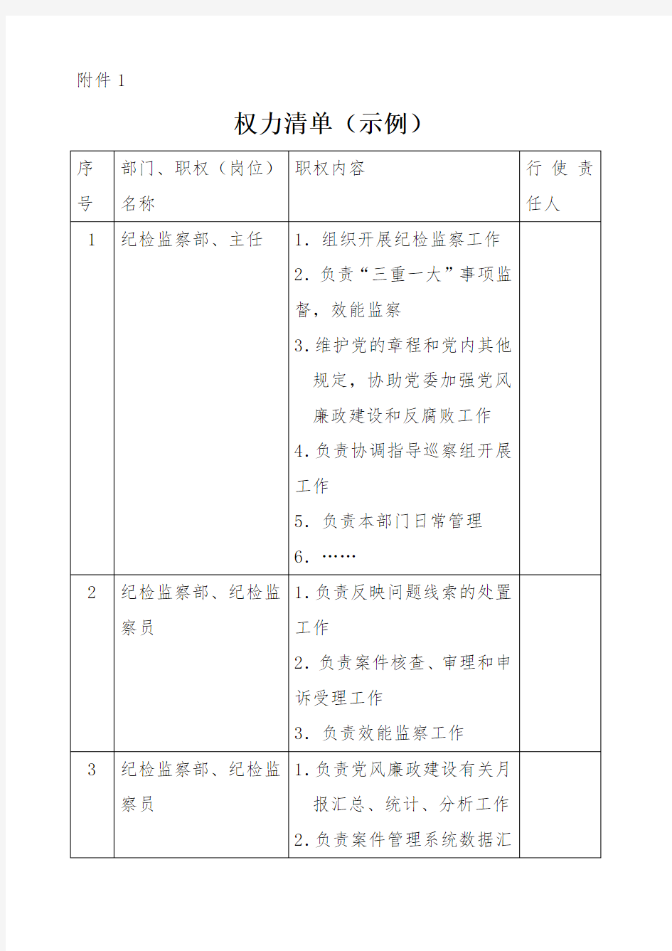 个人权力清单 廉政风险点查找及防控措施登记表