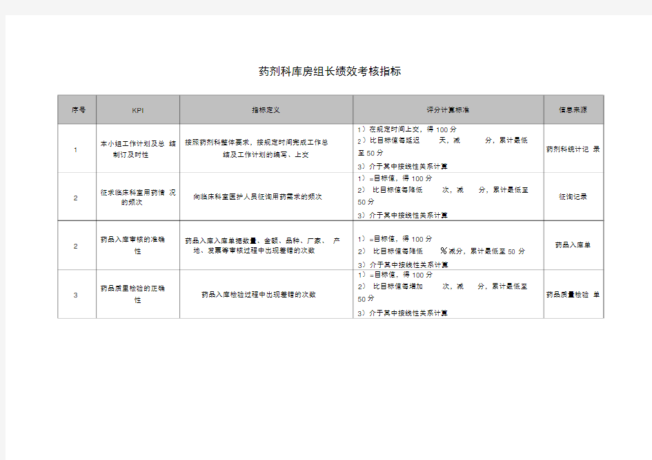 药剂科库房组长绩效考核指标