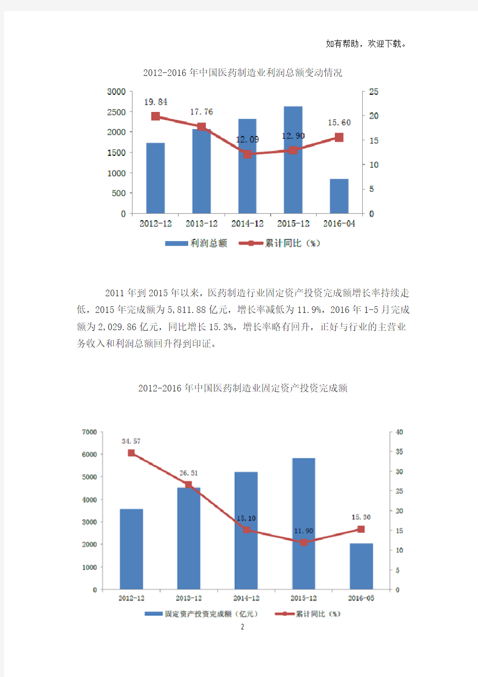 2019年中国医药行业发展现状及发展趋势预测