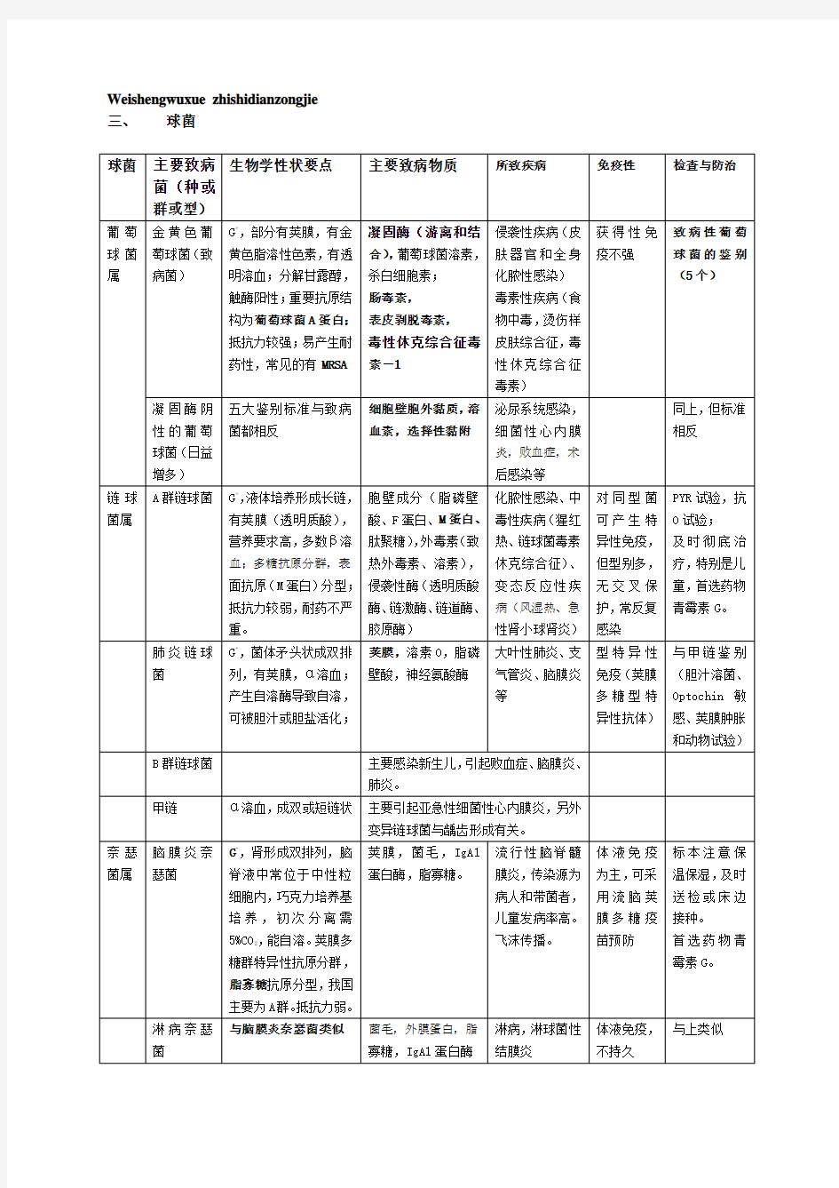 微生物学总结16各论部分的复习提纲