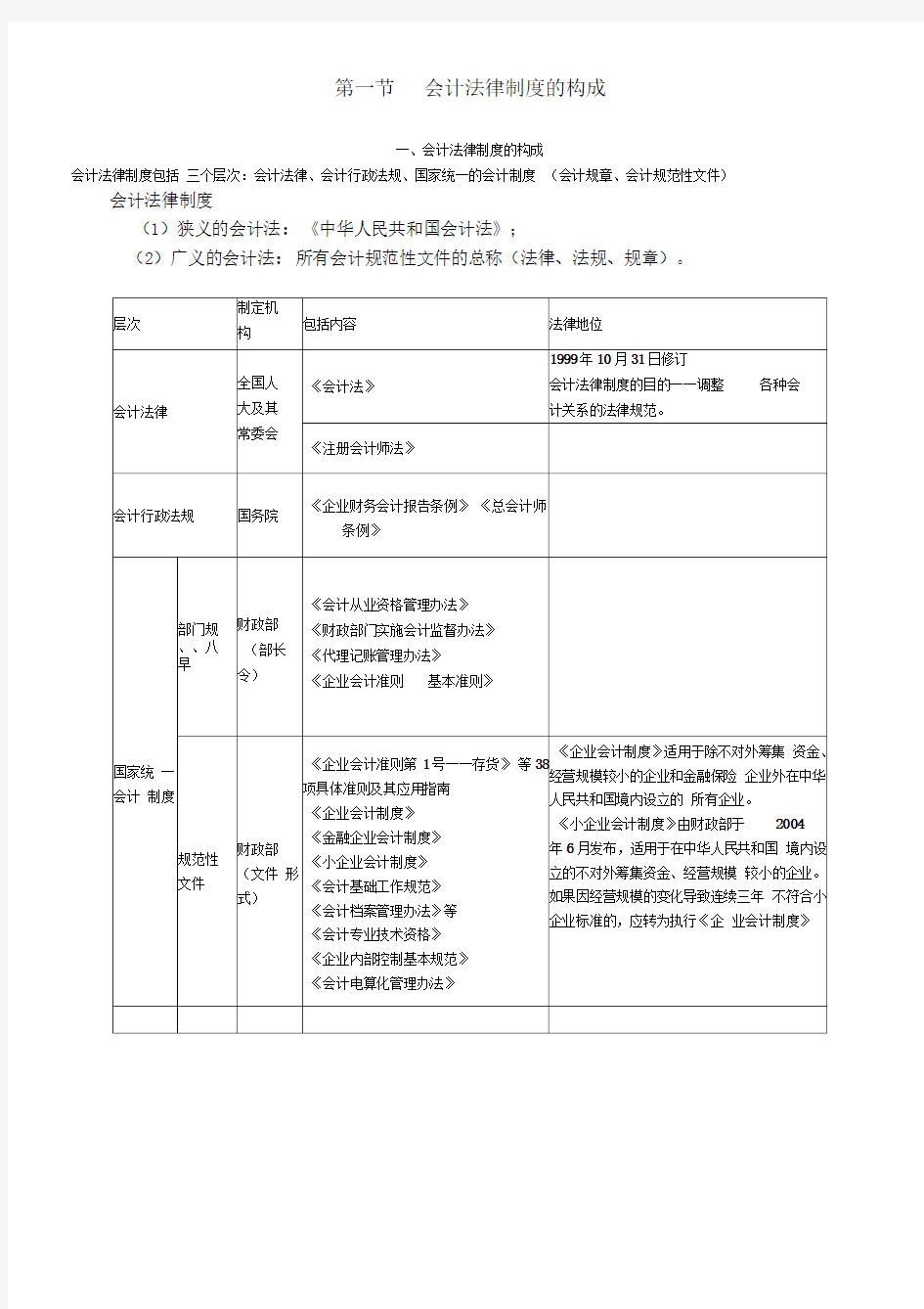 财经法规与职业道德重点知识归纳