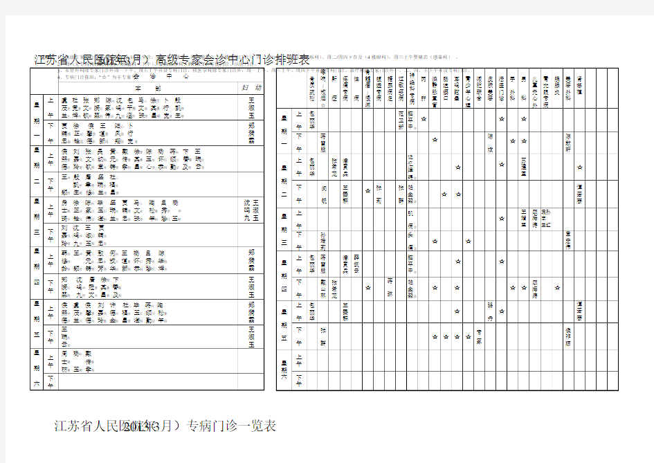 江苏人民医院2013年3月专家门诊排班表