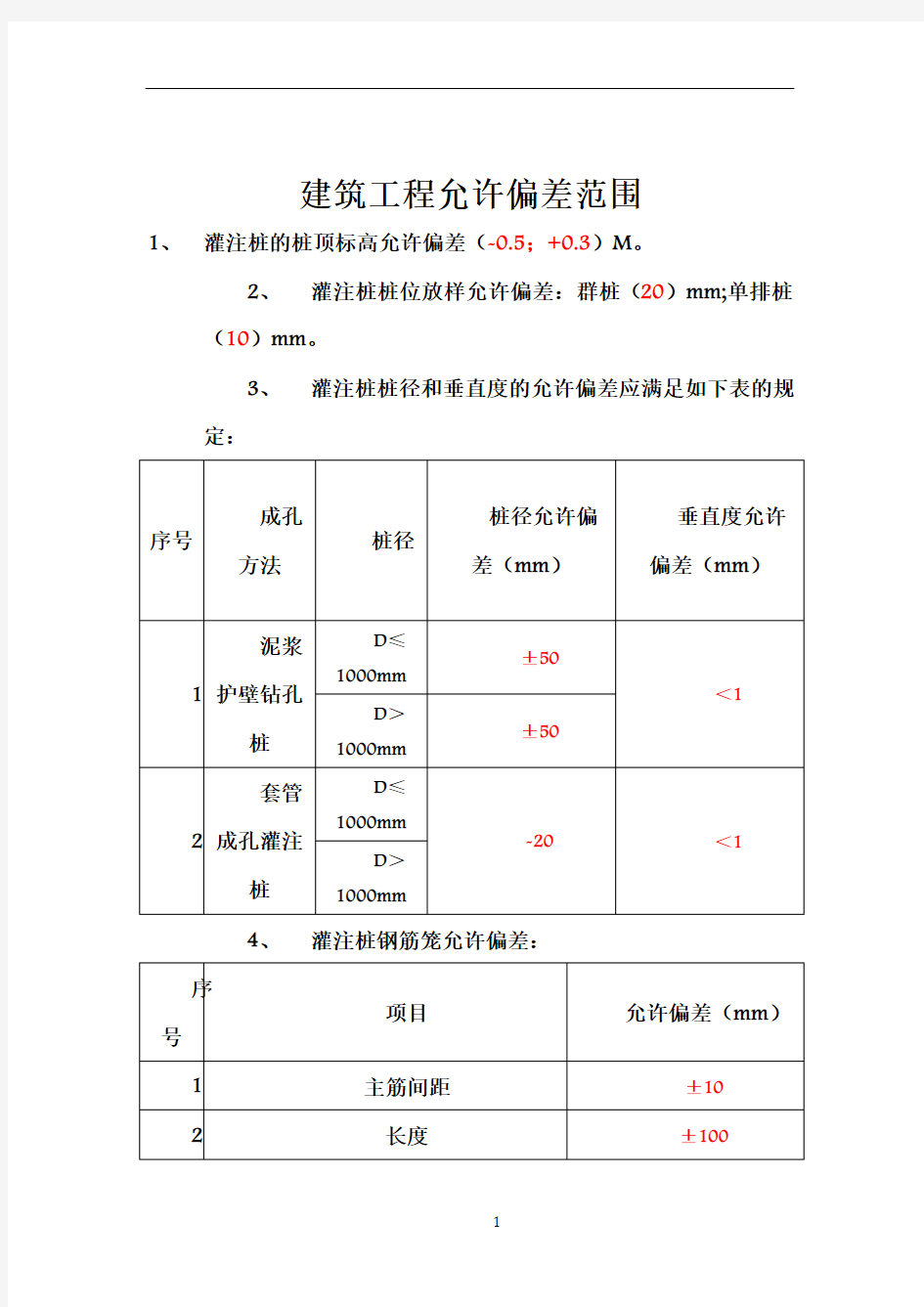 建筑工程允许偏差范围