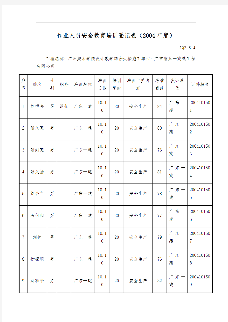 作业人员安全教育培训登记表