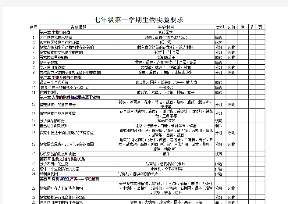 初中生物实验汇总