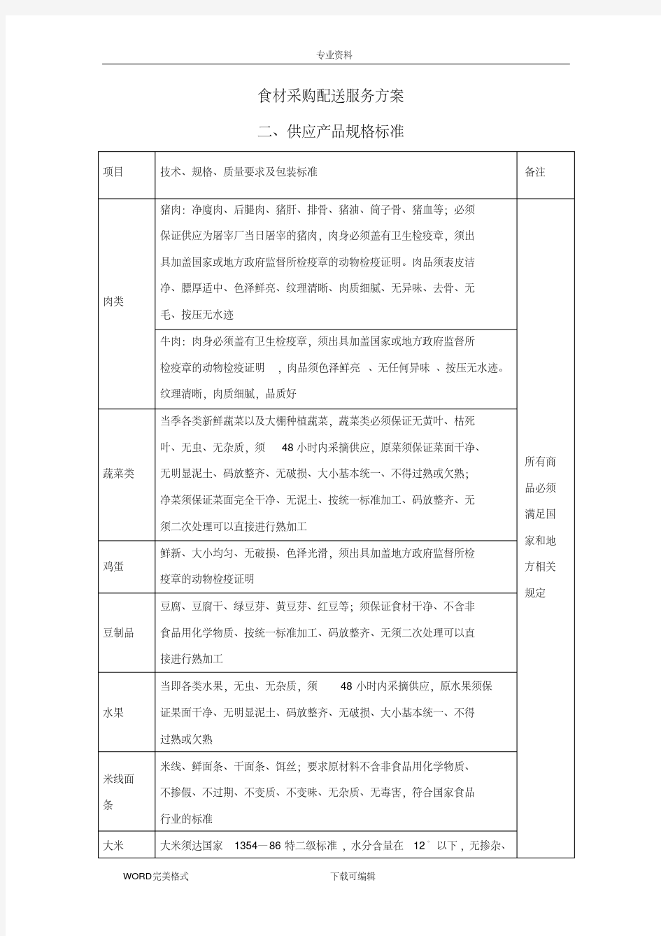 食材采购标准和配送服务方案说明