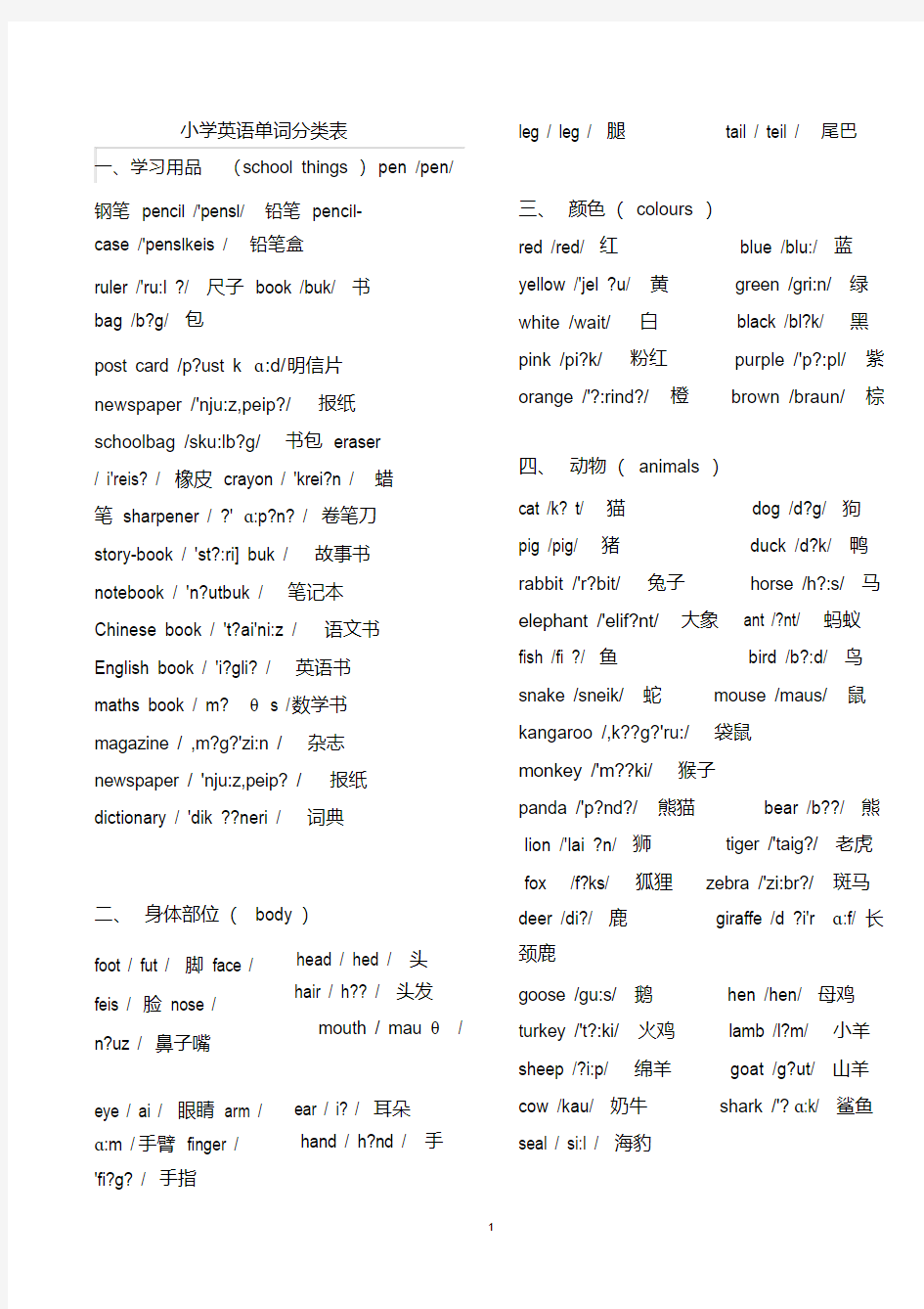 最全小学英语单词分类大全合集(带音标)