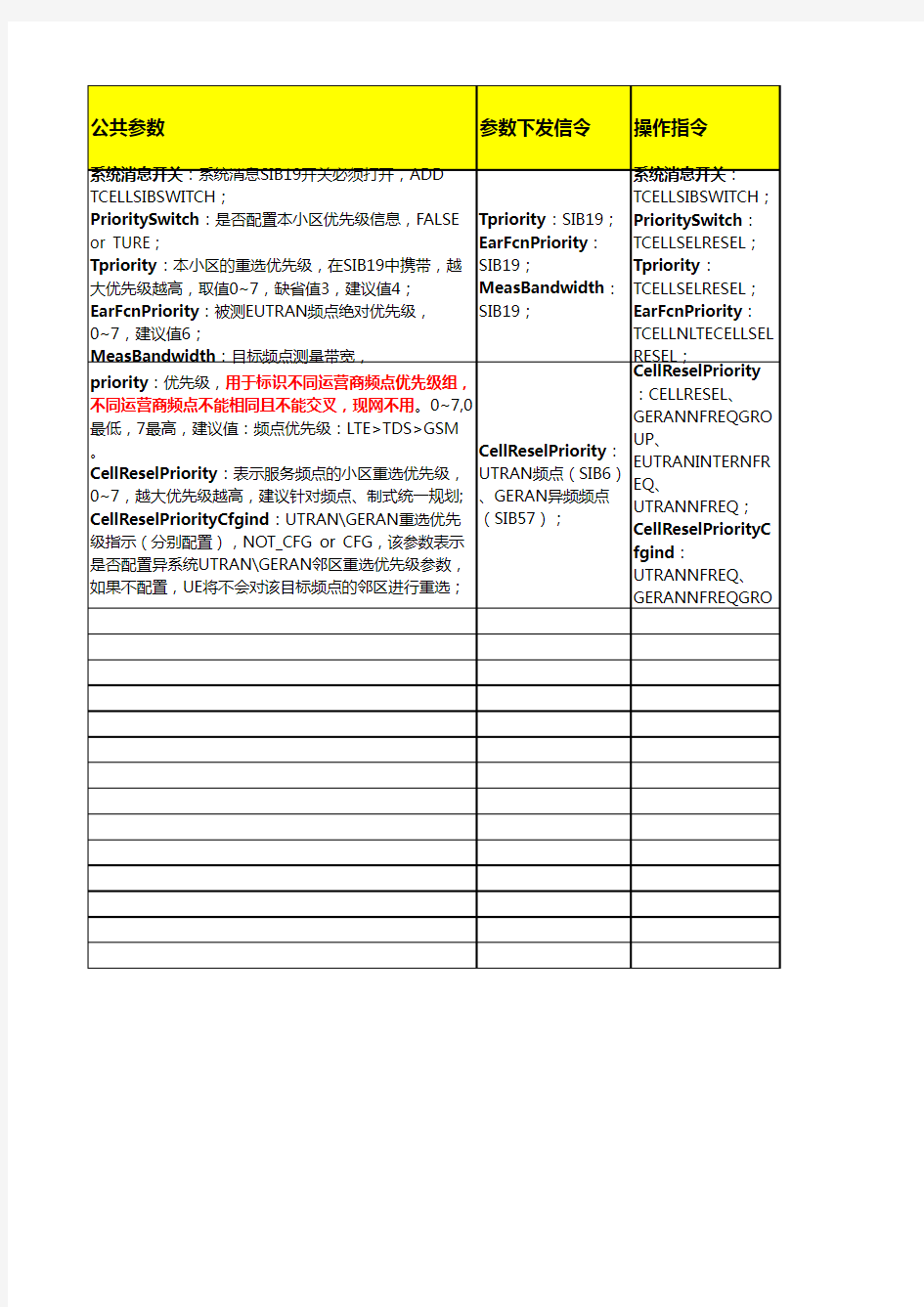 华为LTE重选重定向算法参数详解