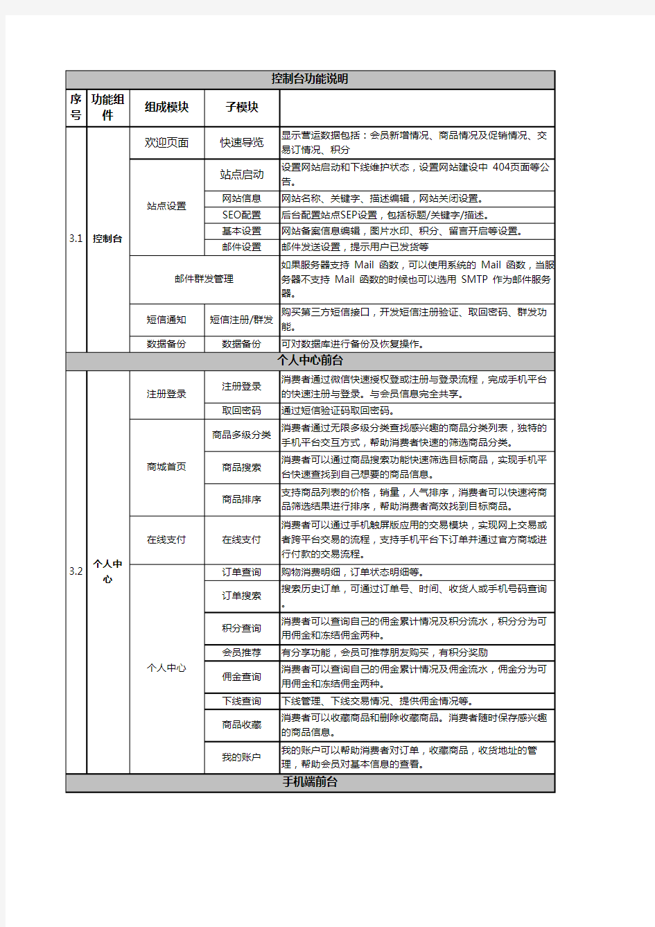 微信三级分销系统(众销)系统功能及需求说明