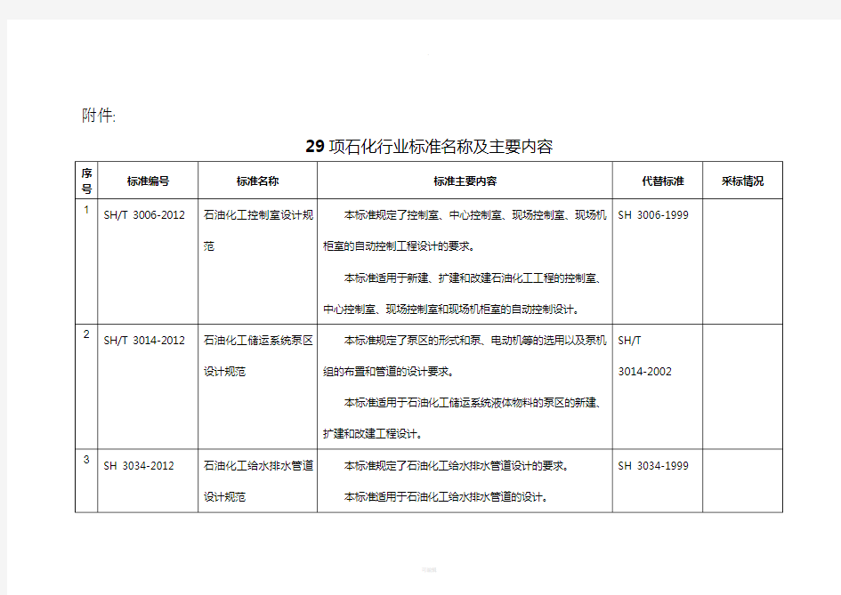 石化行业标准