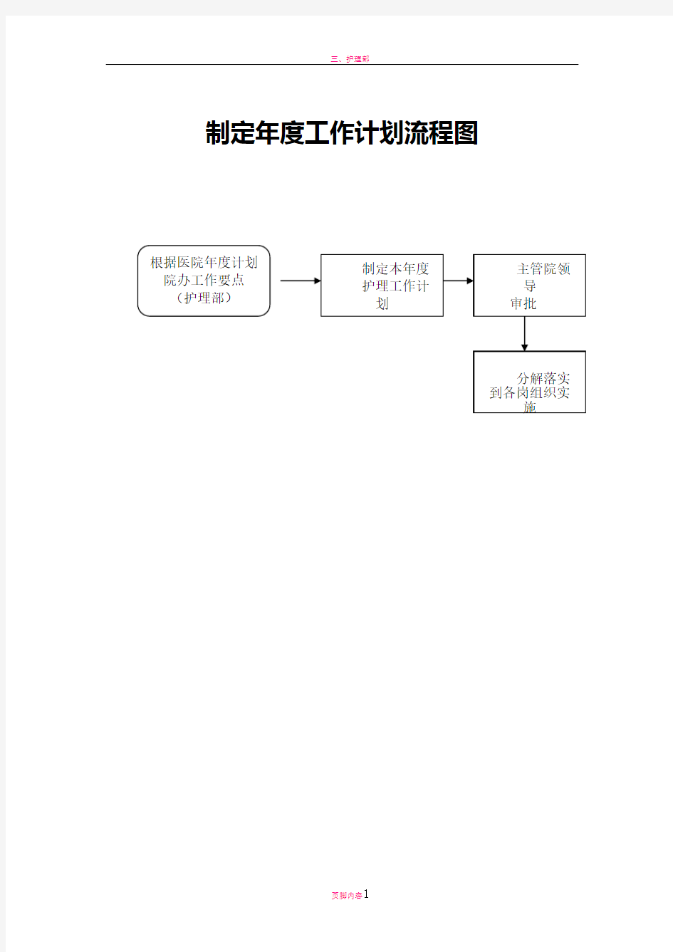 护理部工作任务及流程图