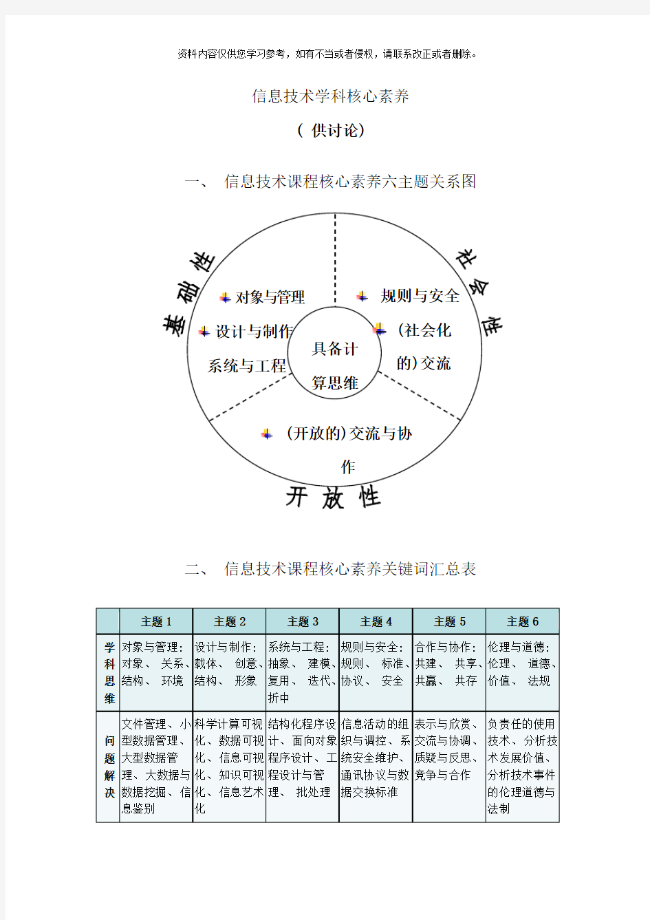 信息技术学科核心素养描述李艺样本