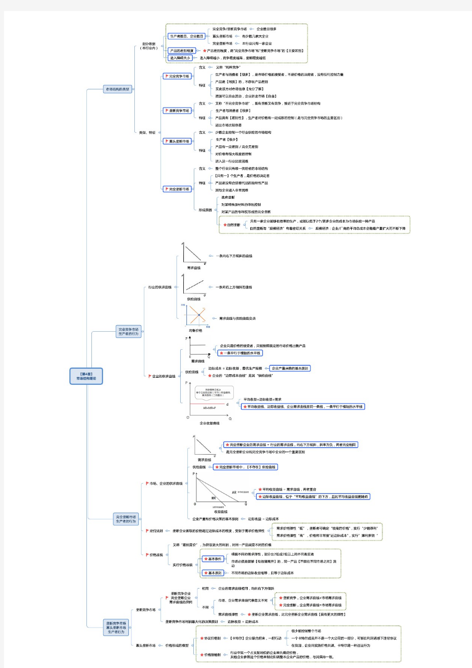 中级经济师-经济基础知识【第4章】 (思维导图)知识点归纳