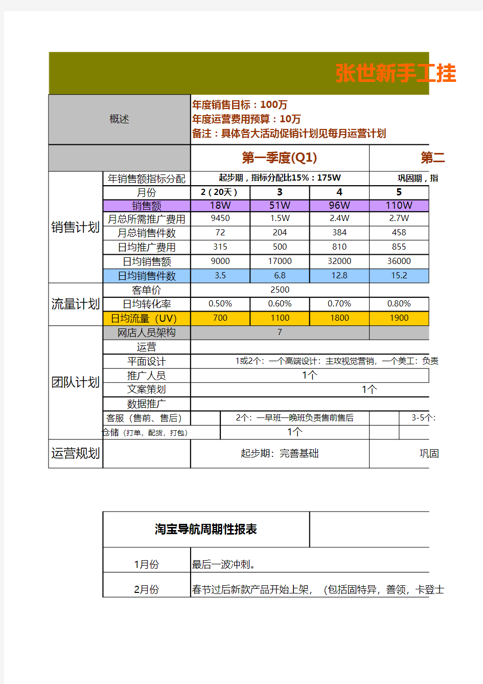 2017天猫整体年度运营计划