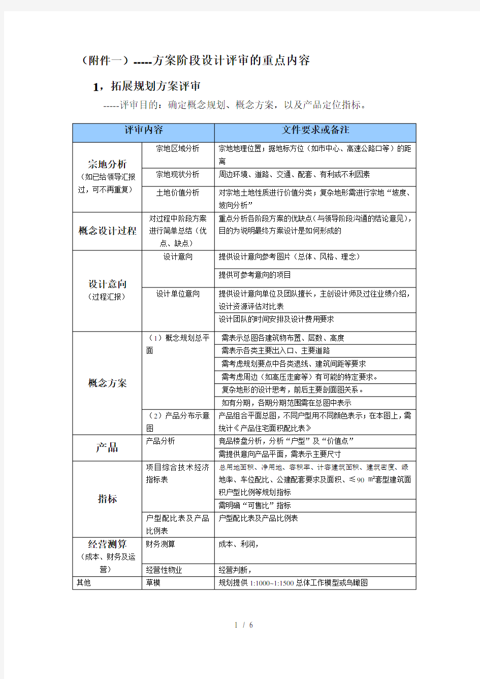 房地产规划设计方案阶段设计评审的重点内容