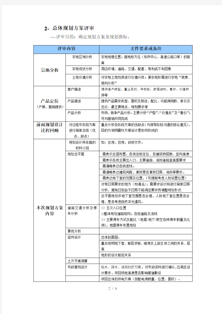 房地产规划设计方案阶段设计评审的重点内容